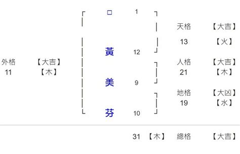 姓名學9劃的字|總筆劃9劃的字 (康熙字典)